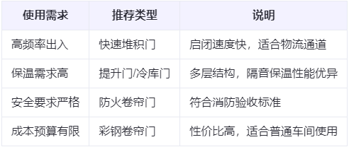 青海兰州厂房青海工业门选购建议 青海兰州厂房青海工业门选购建议