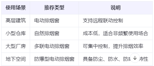青海兰州青海排烟窗选购建议表 青海兰州青海排烟窗选购建议表